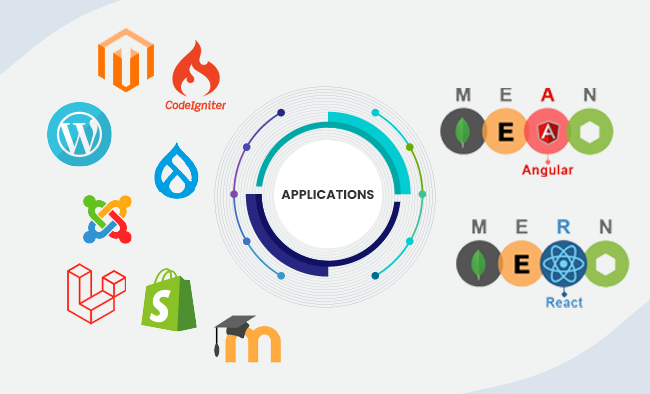 Application Hosting Expertise