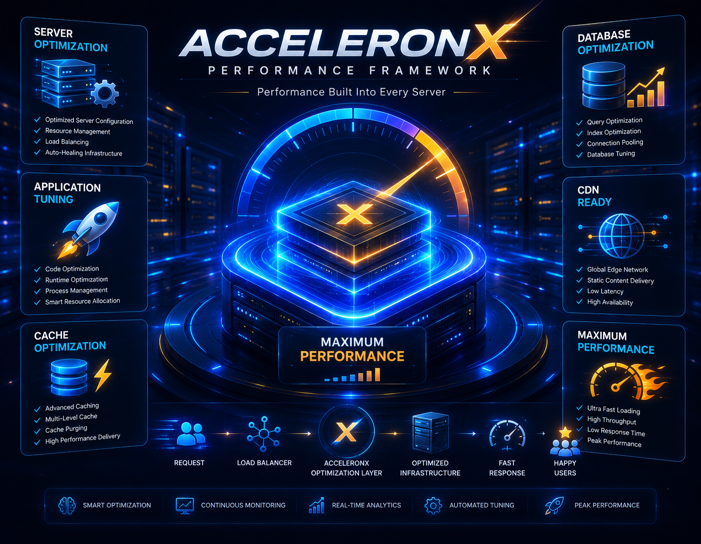 AcceleronX Performance Stack