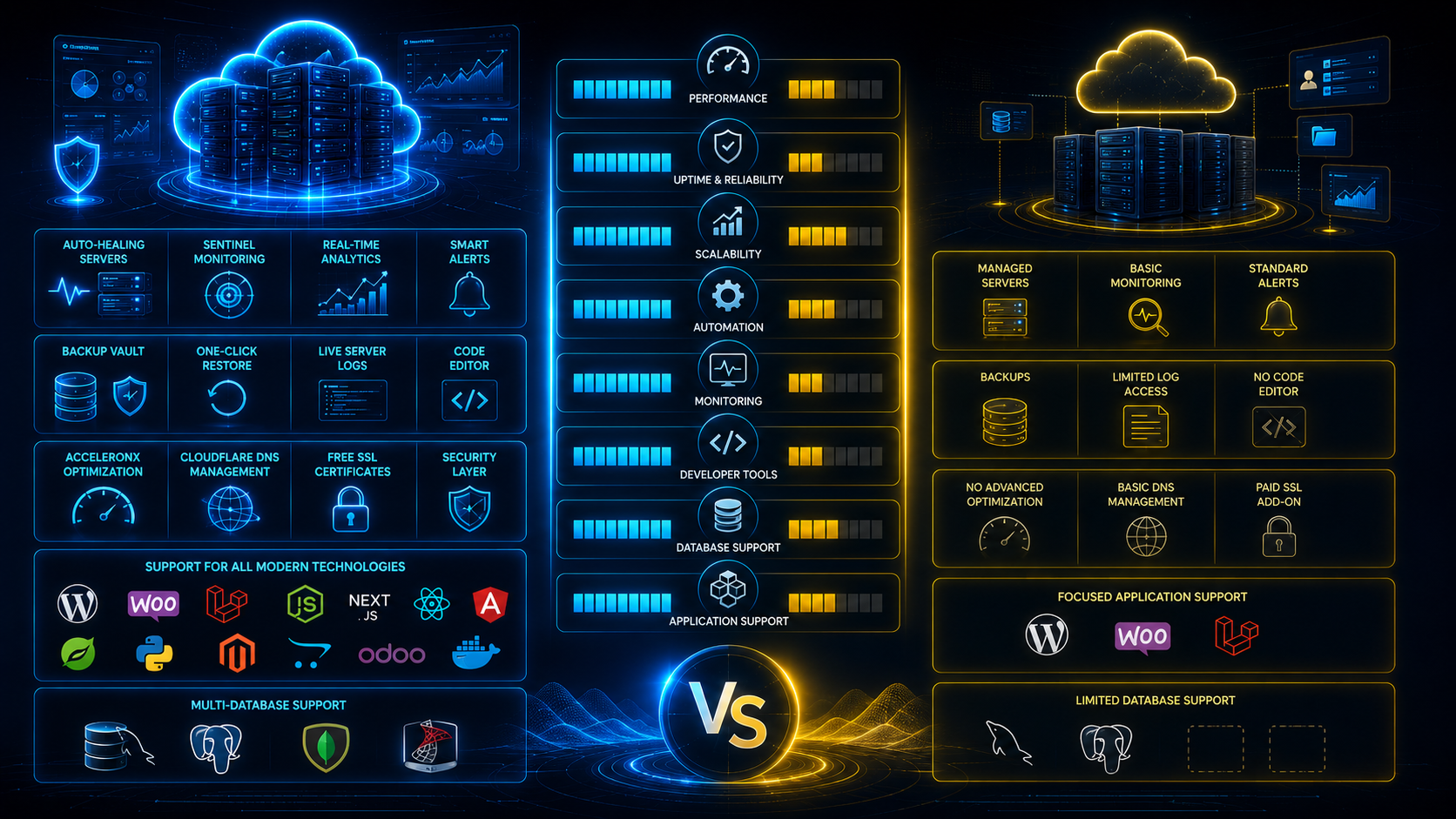 CloudRevol vs Cloudways Comparison