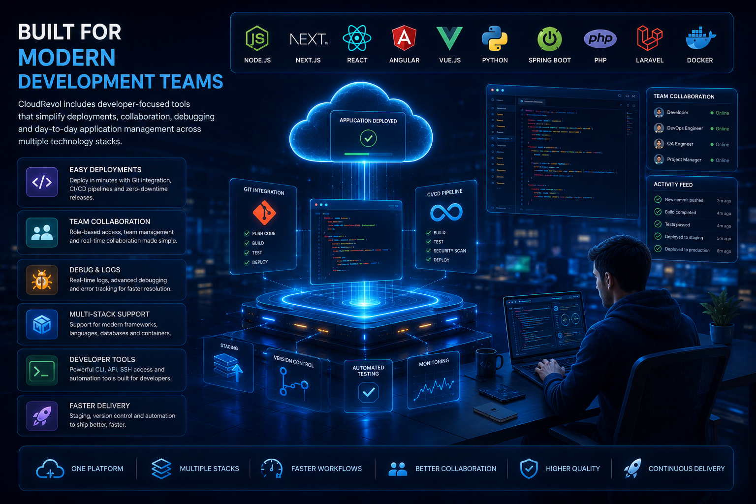 CloudRevol Developer Platform