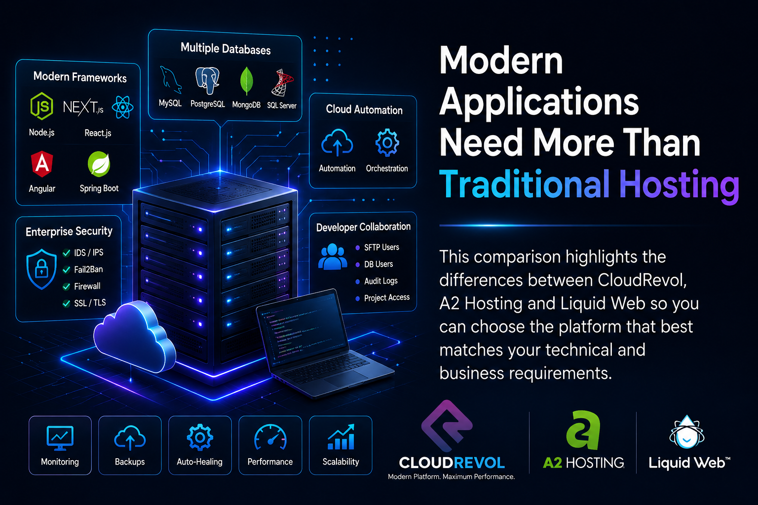CloudRevol Modern Platform