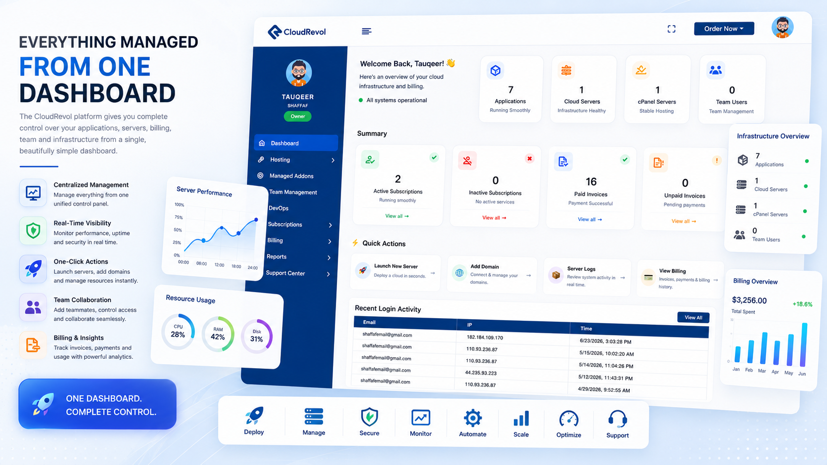 CloudRevol Enterprise Platform