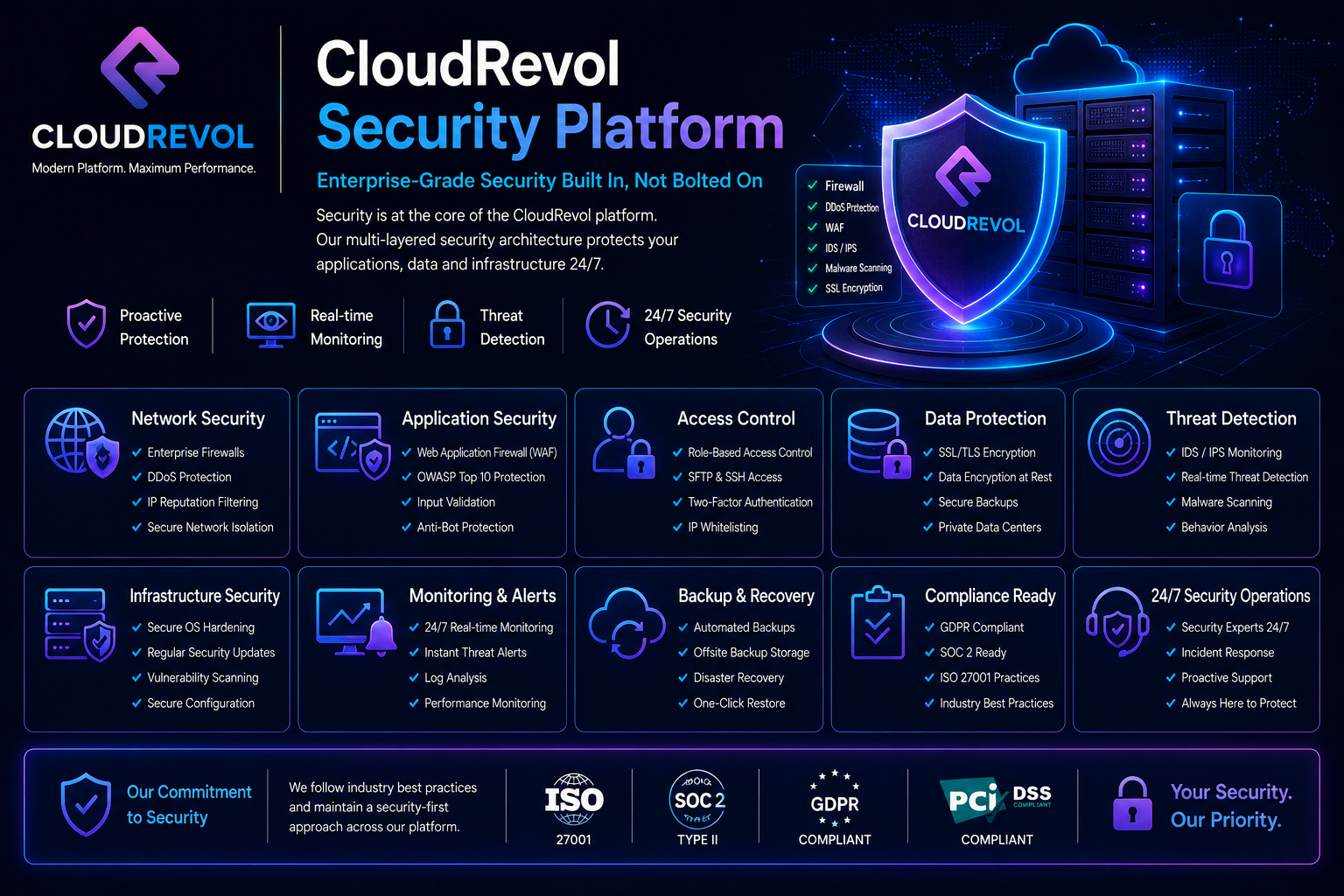 CloudRevol Security Platform