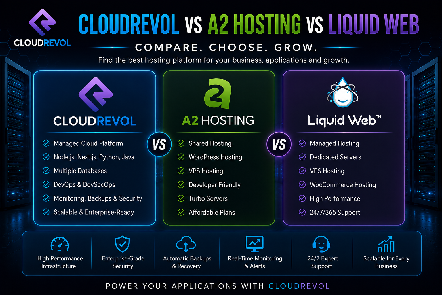 CloudRevol vs A2 Hosting vs Liquid Web