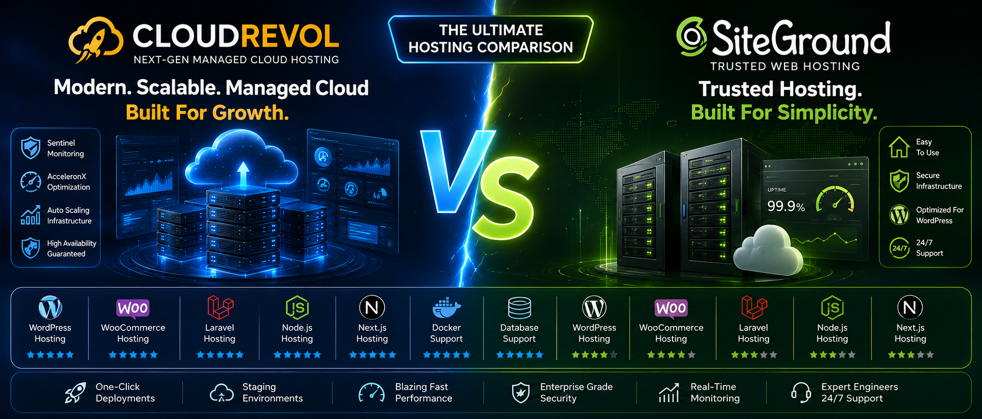 CloudRevol vs SiteGround