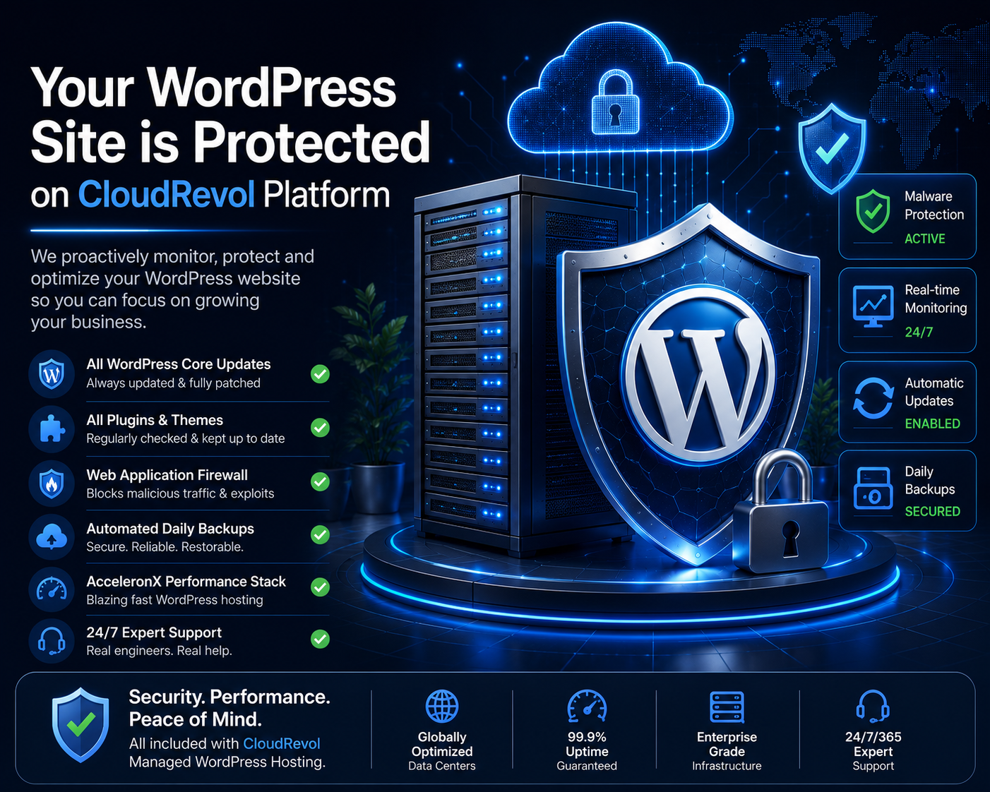 CloudRevol Managed WordPress Security