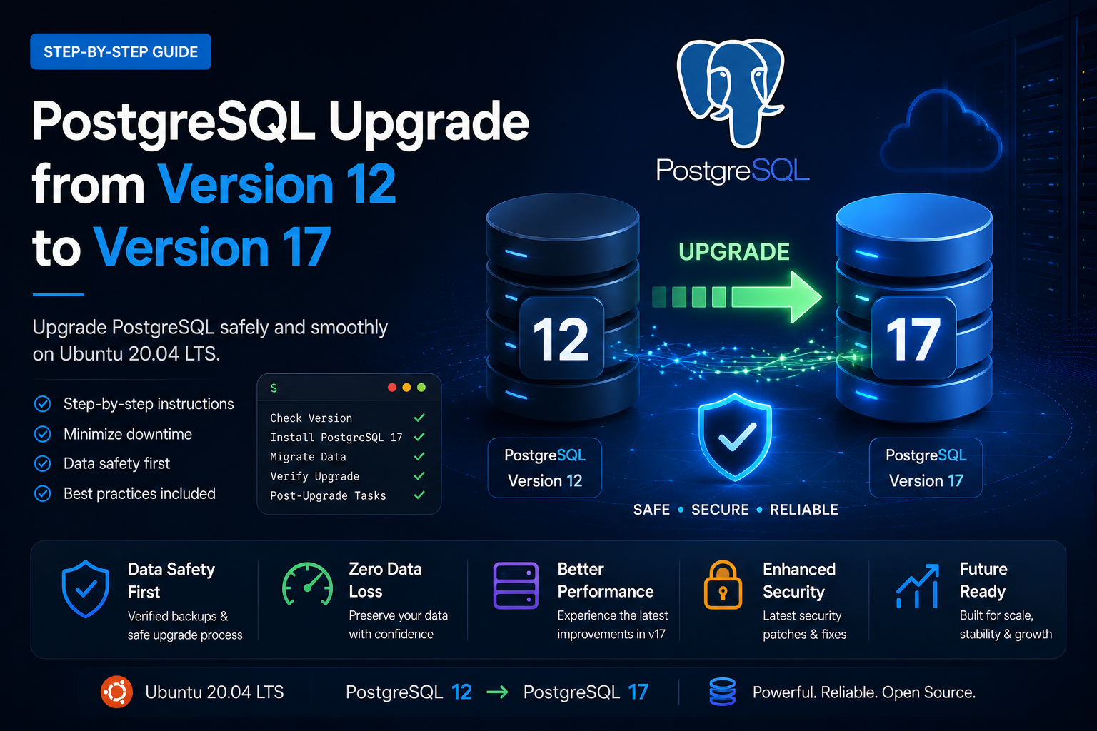 PostgreSQL Upgrade from Version 12 to Version 17