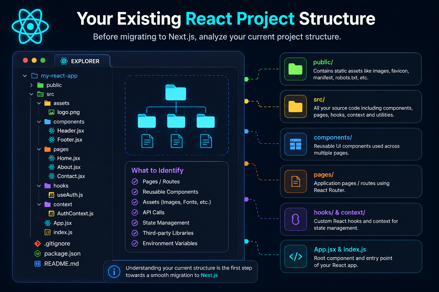 React Project
