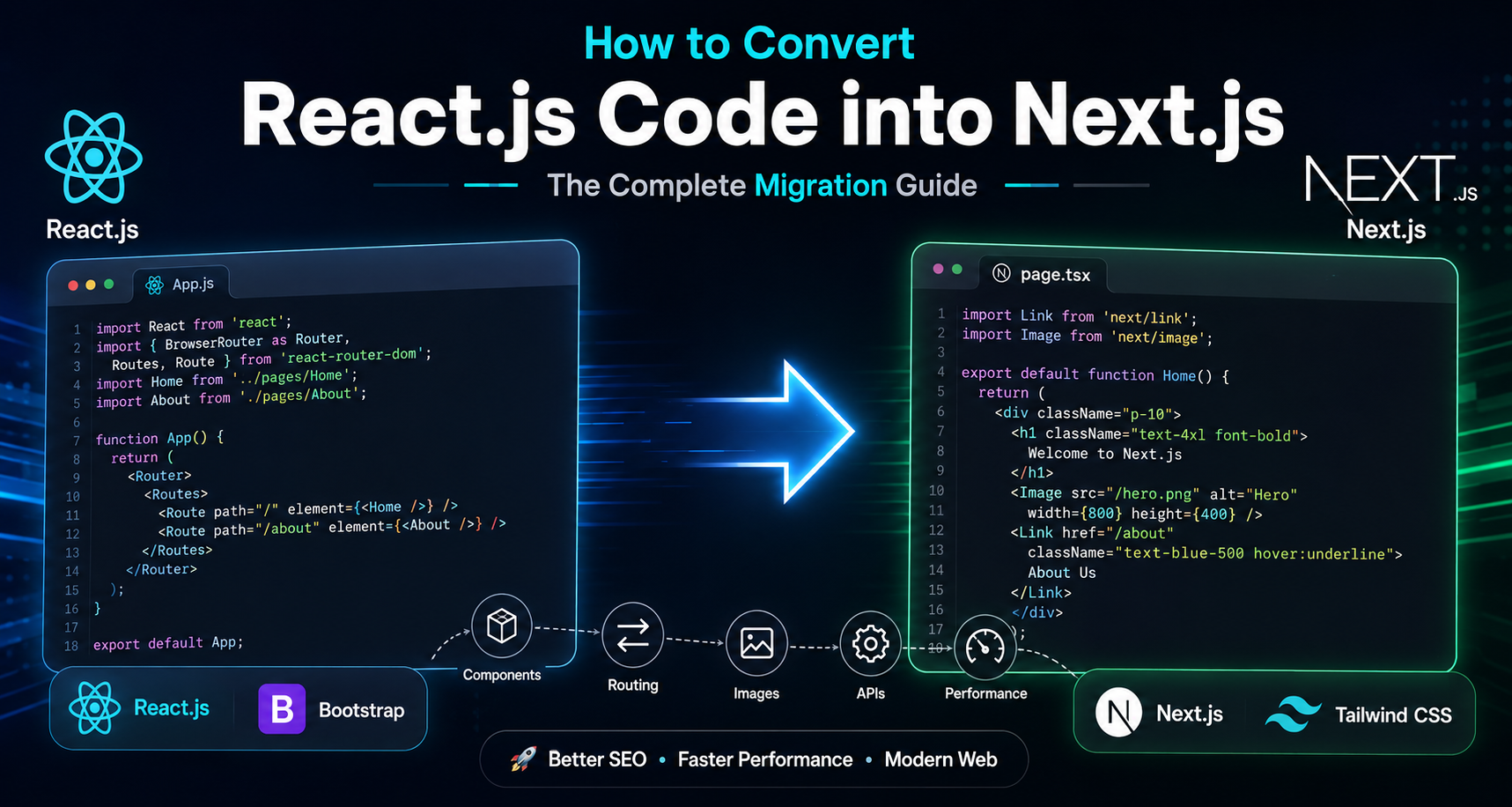 Convert React to Next.js