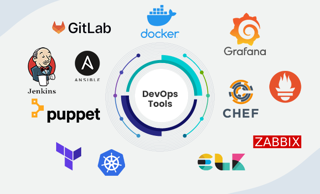DevOps Automation Tools