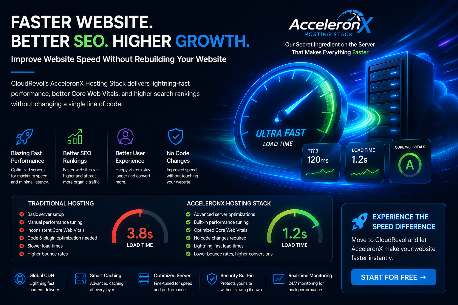 How to Improve Website Speed Without Rebuilding Your Site