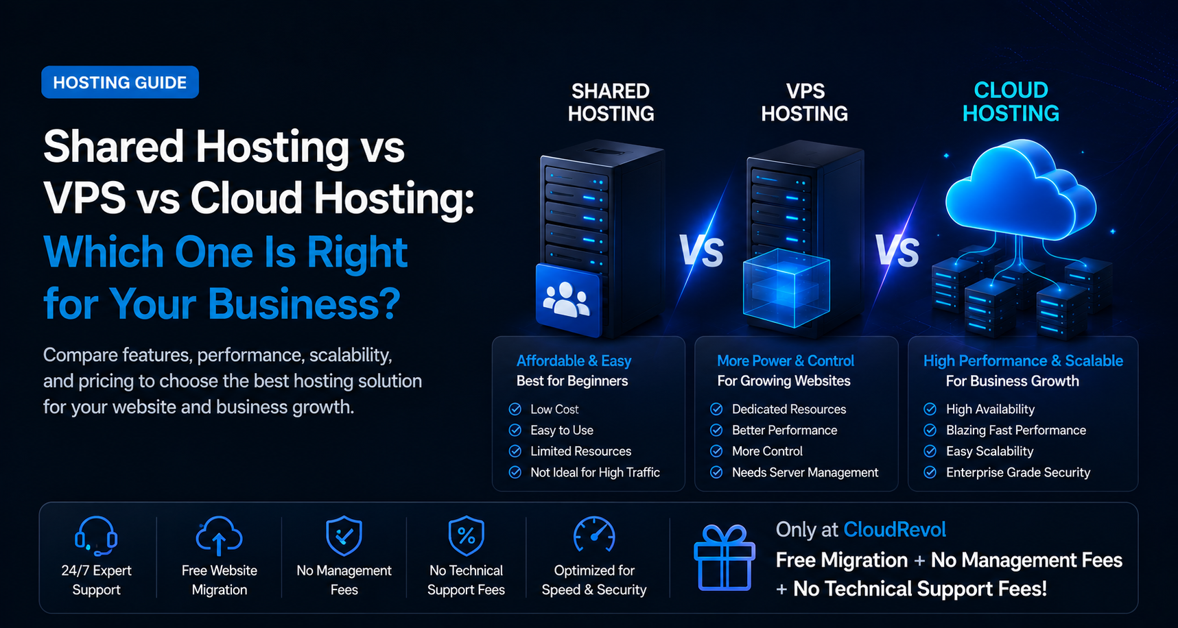 Shared Hosting vs VPS vs Cloud Hosting Comparison