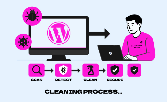 WordPress Malware Removal Service